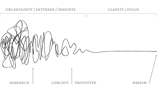 process-explained-1