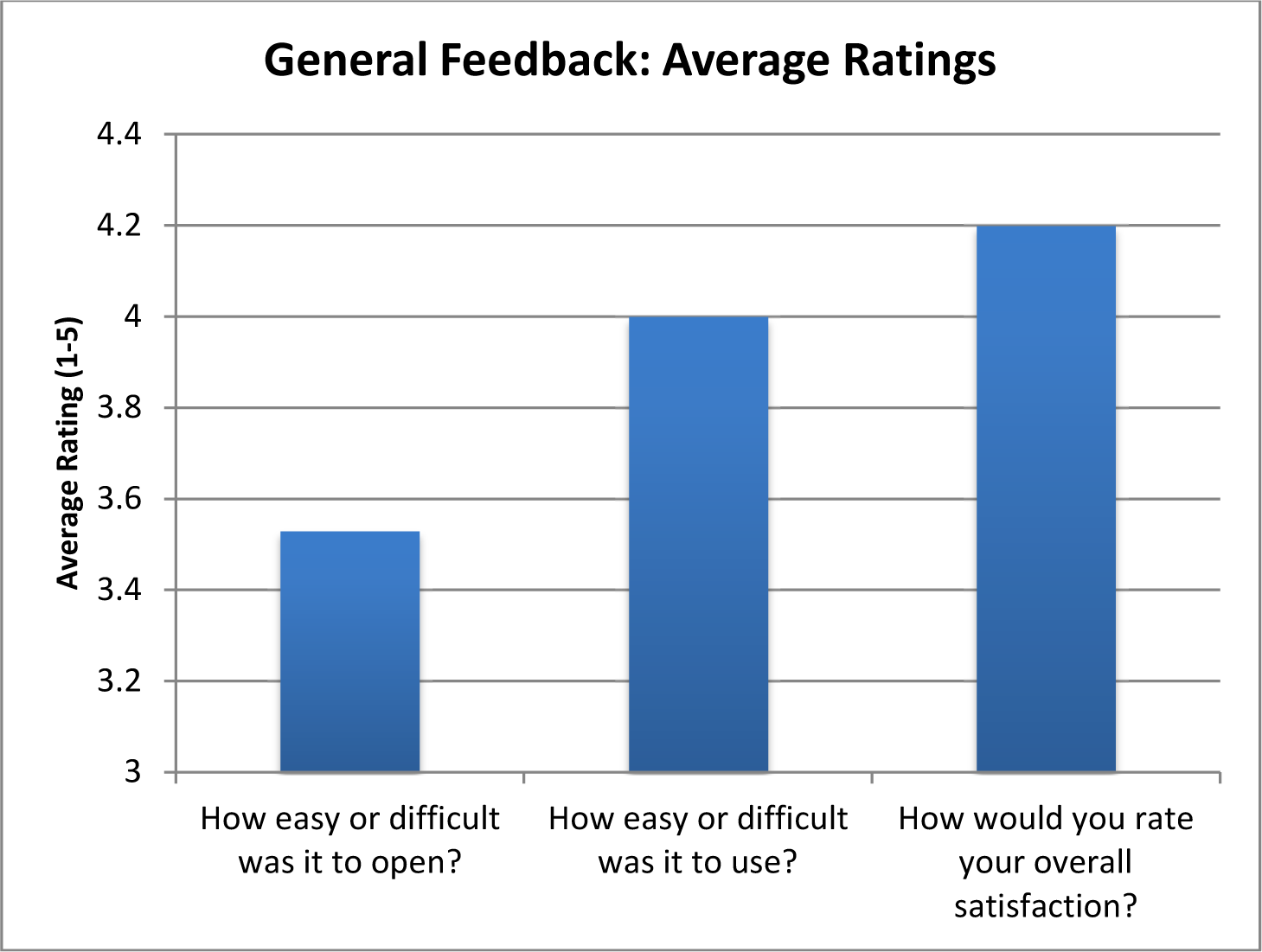 NGC_Usability_Test_Report_Appendix A_Jan_2010-1