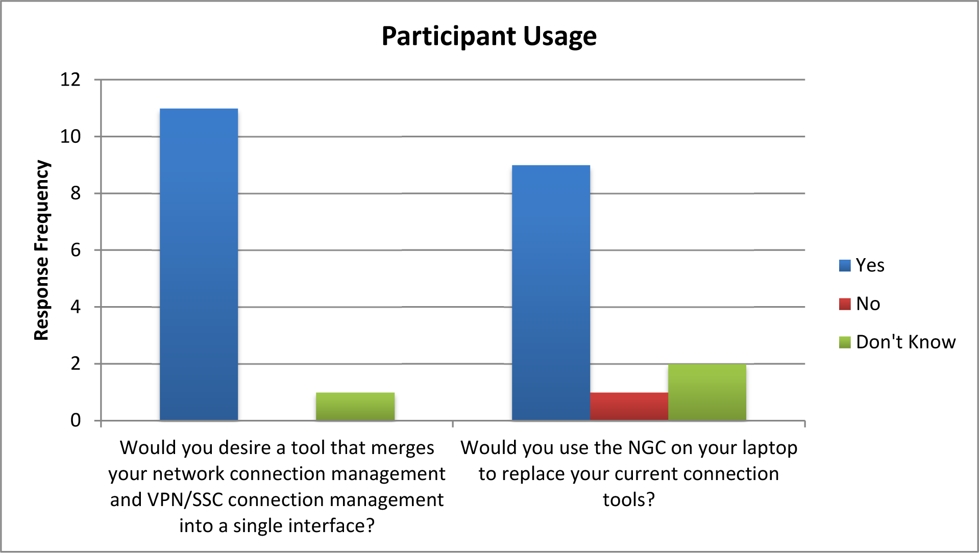 NGC_Usability_Test_Report_Appendix A_Jan_2010-3