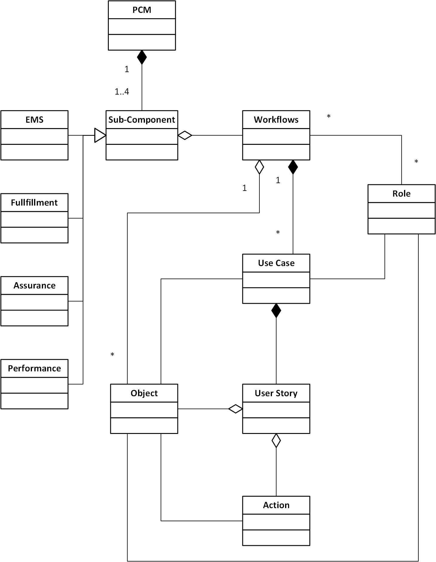 PCM App model